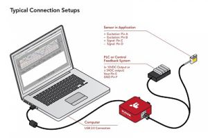 應變式傳感器應未來發展的解決方案方法